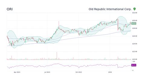 ORI Stock Reddit Threads Old Republic International Social …