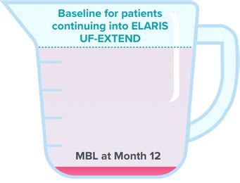 ORIAHNN® Dosing and Administration - Official HCP Site