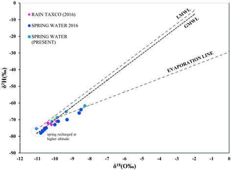 Origin, Characterization, and Protection of Spring Water - MDPI - raincitystudios.com