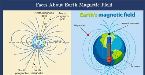 Origin of Strong Magnetic Fields of Magnetars - muktibox.com