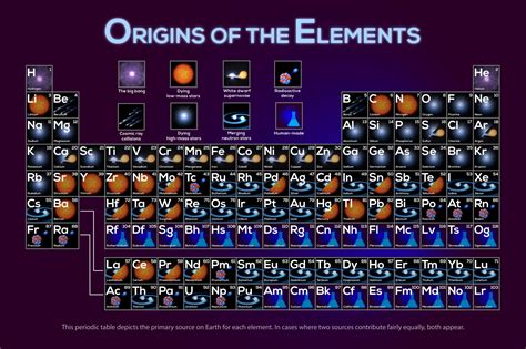 Origin of the Chemical Elements - T. Rauscher & A. Patkos - wintechmobiles.com