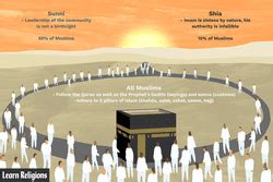 Origins and Doctrines of Wahhabism - Learn Religions - wintechmobiles.com