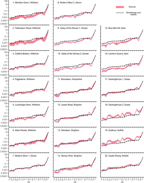 Origins of the sarsen megaliths at Stonehenge - Science - wintechmobiles.com