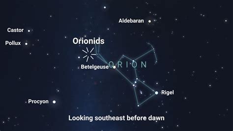 Orionids Meteor Shower 2026 - muktibox.com