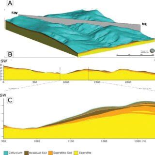 Orogenesis: A Geological Perspective - wintechmobiles.com