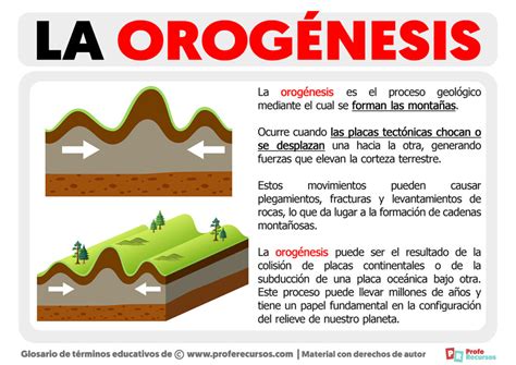 Orogenesis: Definition & Mountain Building | StudySmarter - wintechmobiles.com