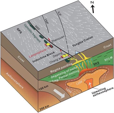 Orogeny: Earth Systems Science Study Guide | Fiveable - wintechmobiles.com