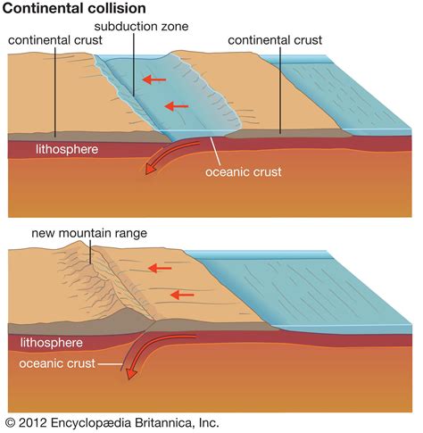 Orogeny: How Mountains Form Through Plate Tectonics - wintechmobiles.com