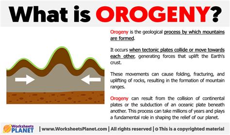 Orogeny - Springer - wintechmobiles.com