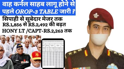 OROP Tables: Latest News & Videos, Photos about OROP Tables …