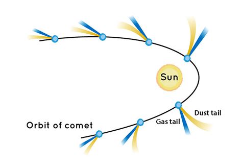 Oscillations of type-1 comet tails - ScienceDirect - wintechmobiles.com