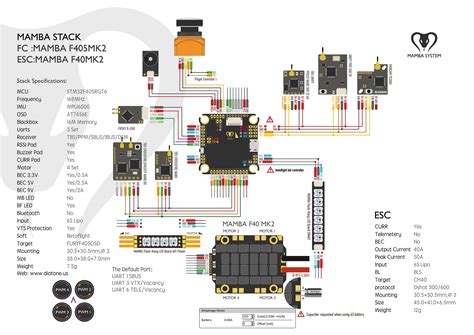 OSD for Mamba stack F405 MKII (Fury F4 OSD) did not work #99