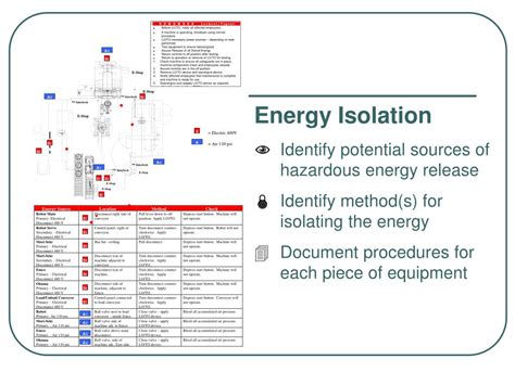 OSHA’s Requirements to Control Hazardous Energy in the Workplace