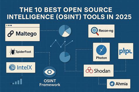 Osint Tools Indonesia - coolestguyplanet.net
