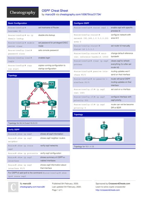 OSPF Cheat Sheet by marcx28