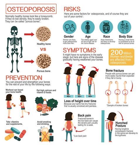 Osteoporosis: Symptoms, Causes & Treatment - muktibox.com