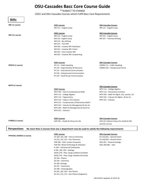 OSUCascades Bacc Core Course Guide