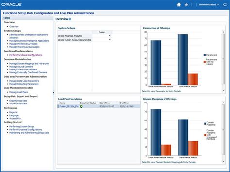 OTBI Enterprise for HCM Cloud Service Architecture - Oracle