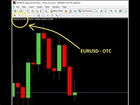 OTC Charts on Metatrader - Free Binary Options