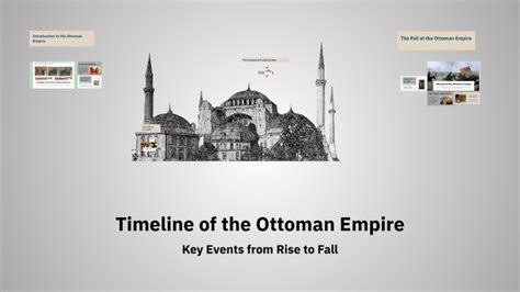 Ottoman Empire Timeline Project | Interactive World History Activity - wintechmobiles.com