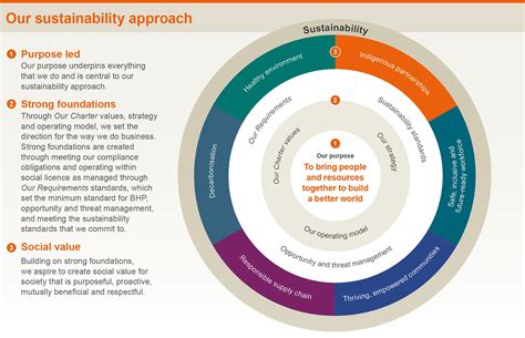 Our approach to sustainability | Marine Stewardship … - raincitystudios.com