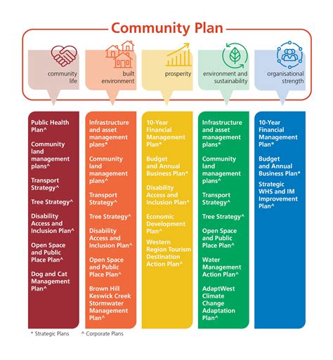 OUR COMMUNITY PLAN - Civica