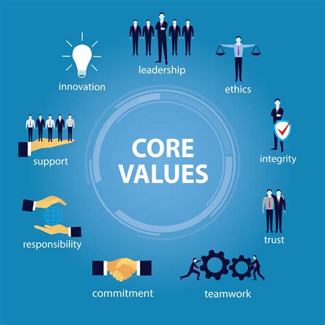 OUR CORE BUSINESS. The