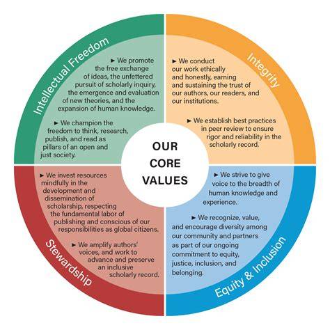 OUR CORE VALUES. 1.