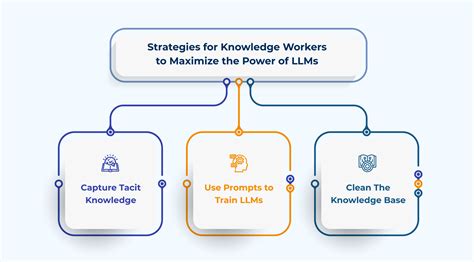 Our Guide to an LLM Knowledge Base - Findings from … - coolestguyplanet.net