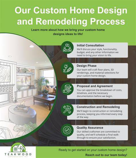 Our Process | Old Growth Tree Service - raincitystudios.com