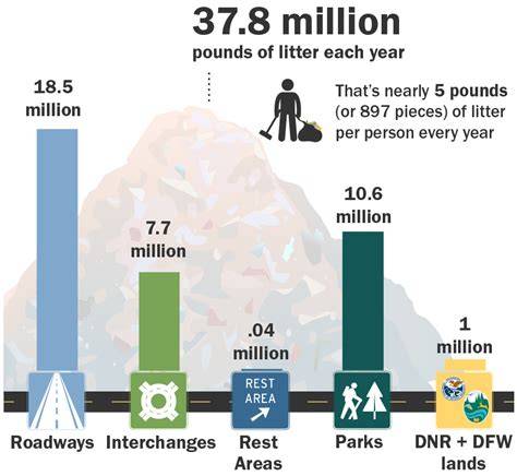 Our volunteers found 603,963 pieces of litter! | Marine Conservation ... - raincitystudios.com
