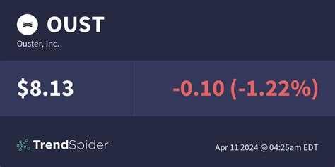 OUST Ouster Inc. Cl A Profile MarketWatch