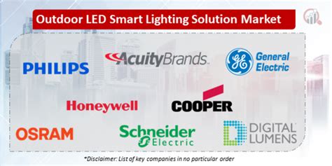 Outdoor LED Smart Lighting Solution Companies - coolestguyplanet.net
