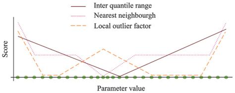 Outlier - 知乎 - wintechmobiles.com