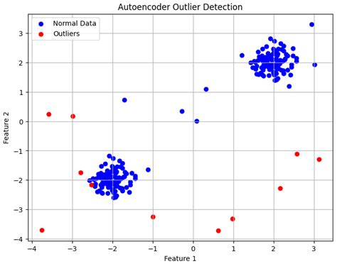 outlier_detection_and_distribution_analysis - GitHub - wintechmobiles.com