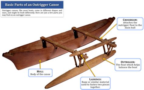 OUTRIGGER AGES - JSTOR - wintechmobiles.com