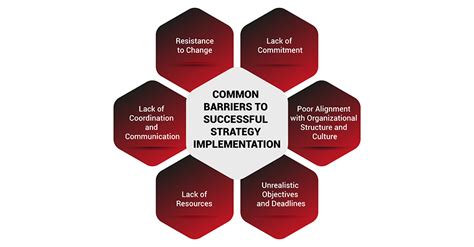 Overcoming the barriers of effective implementation of manufacturing ... - coolestguyplanet.net