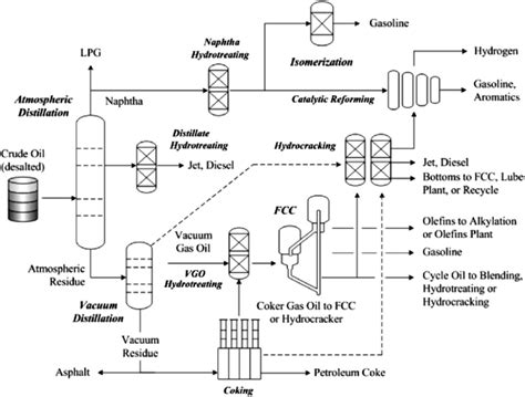 Overview of catalyst application in petroleum refinery … - wintechmobiles.com