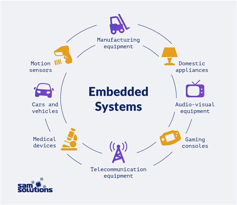 OVERVIEW OF EMBEDDED SYSTEMS …