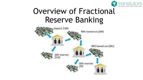 Overview of fractional reserve banking | The monetary system ... - wintechmobiles.com