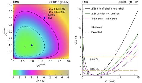 Overview of Higgs Factories | APS Meeting - wintechmobiles.com
