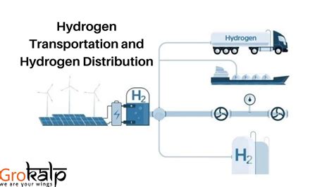 Overview of Hydrogen Storage and Transportation - Springer - wintechmobiles.com
