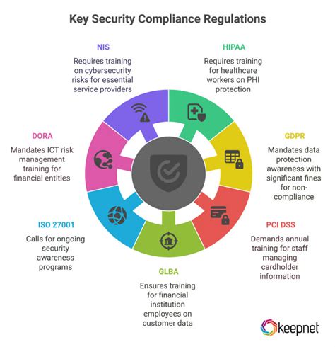 Overview of security and compliance - Microsoft Teams - coolestguyplanet.net