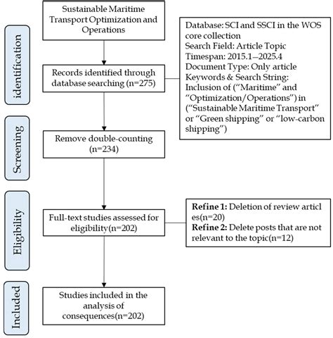 Overview of Sustainable Maritime Transport Optimization and ... - MDPI - wintechmobiles.com