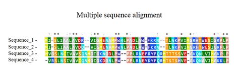 Overview of the modern approach of sequence alignment algorithms - coolestguyplanet.net