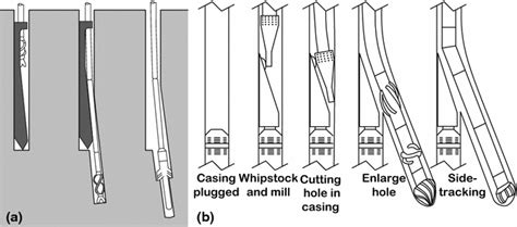 Overview on vertical and directional drilling … - wintechmobiles.com