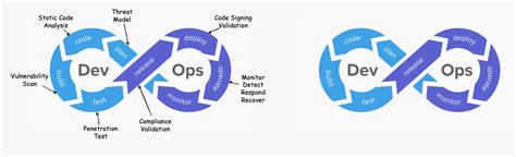 OWASP DevSecOps Guideline - v-0.2 - v-0.2 | OWASP Foundation - coolestguyplanet.net