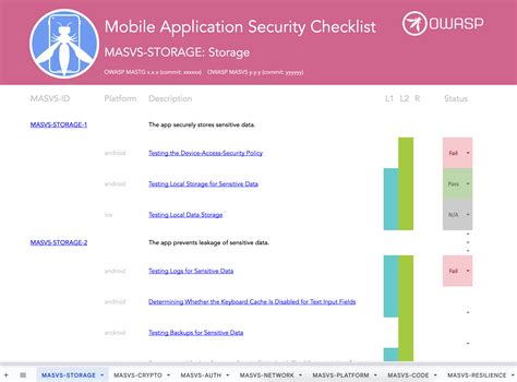OWASP MAS Checklist - OWASP Mobile Application … - coolestguyplanet.net