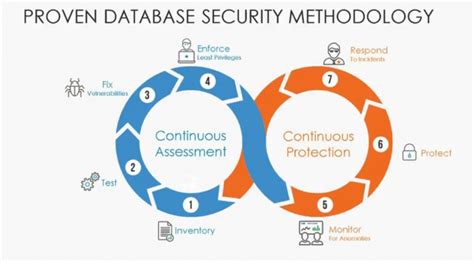 OWASP Secure Coding Checklist - coolestguyplanet.net