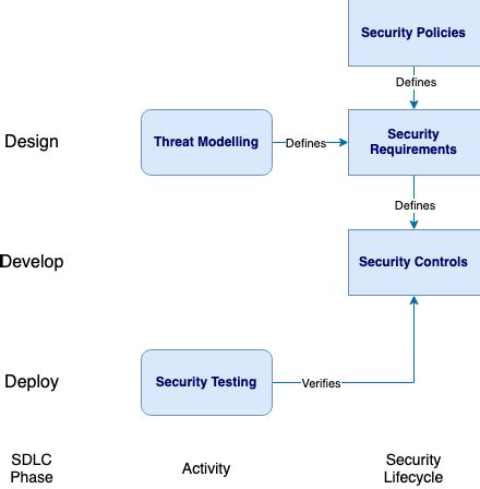 OWASP Security Culture - OWASP Foundation - coolestguyplanet.net